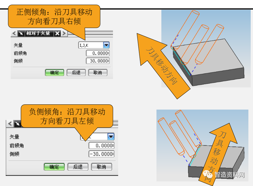 使用UG软件进行五轴编程教程的图32