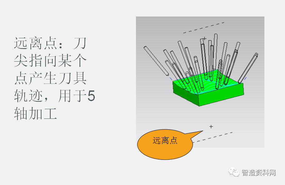 使用UG软件进行五轴编程教程的图2