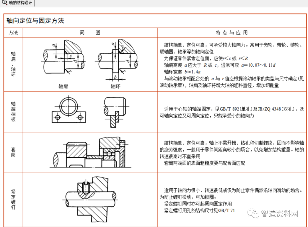 【经验分享】非标机械设计有哪些细分行业？有哪些辅助工具可以提高设计效率的图10
