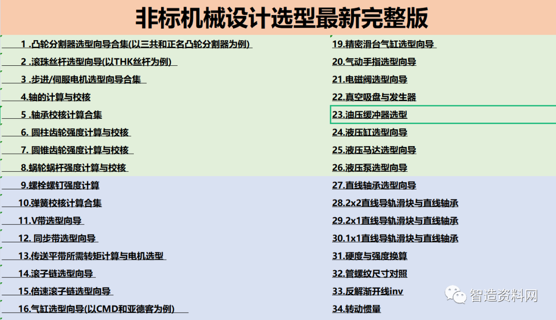 【经验分享】非标机械设计有哪些细分行业？有哪些辅助工具可以提高设计效率的图8