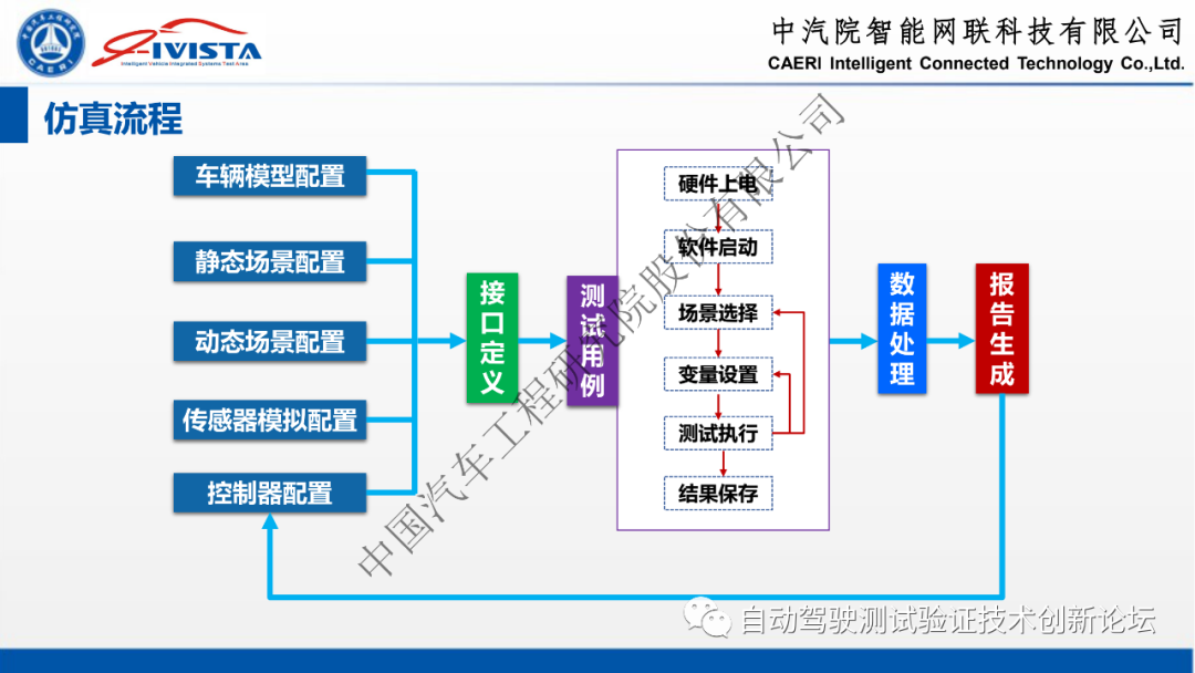 自动驾驶软硬件在环系统仿真方案及实践的图8