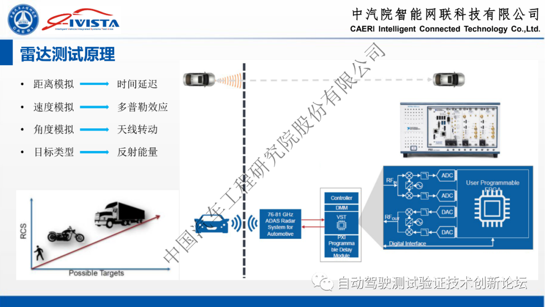 自动驾驶软硬件在环系统仿真方案及实践的图16