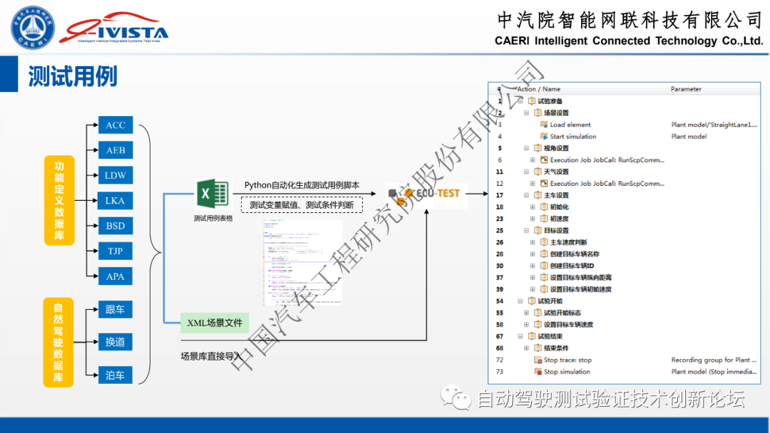 自动驾驶软硬件在环系统仿真方案及实践的图26