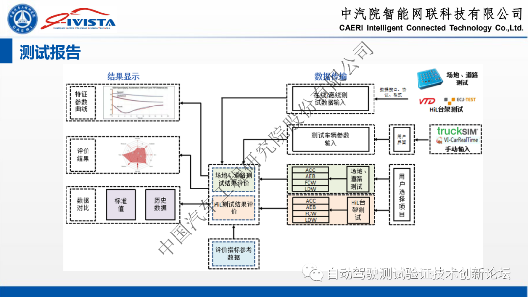 自动驾驶软硬件在环系统仿真方案及实践的图31
