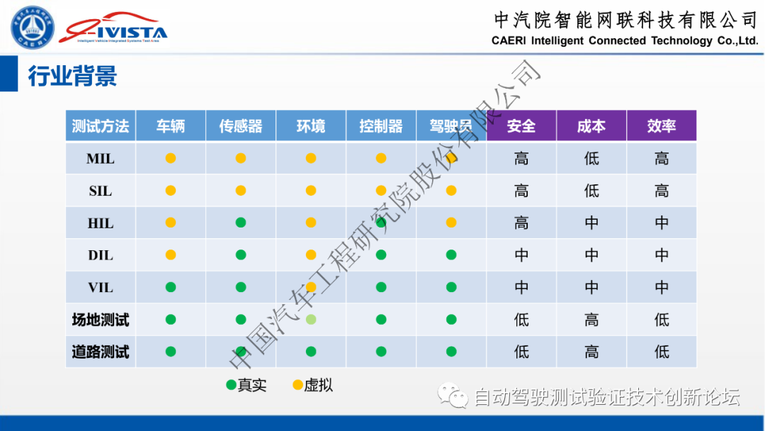 自动驾驶软硬件在环系统仿真方案及实践的图5