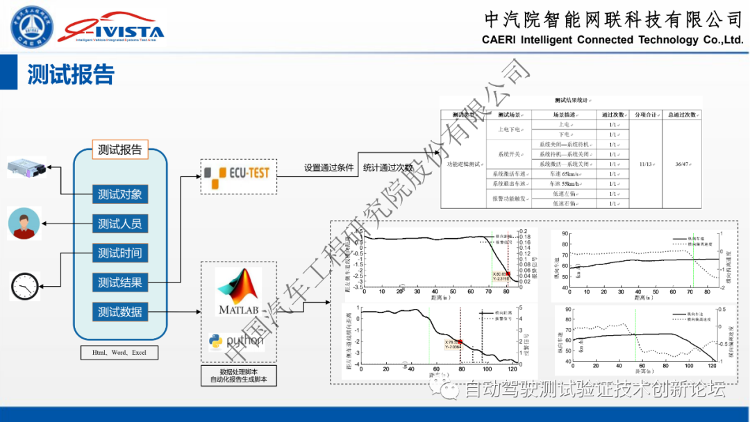 自动驾驶软硬件在环系统仿真方案及实践的图30
