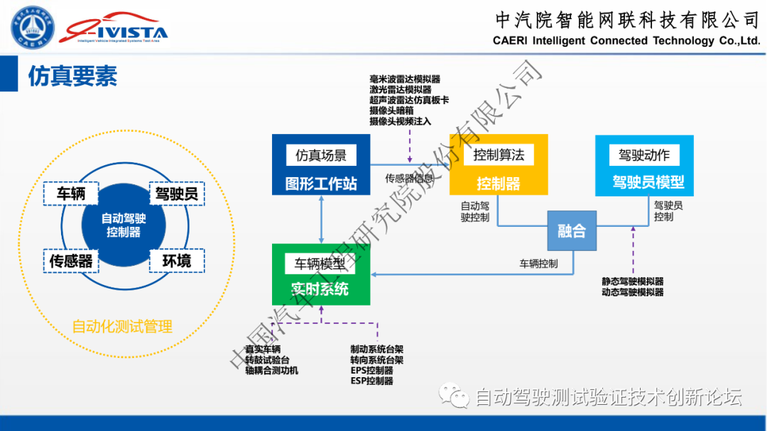 自动驾驶软硬件在环系统仿真方案及实践的图6