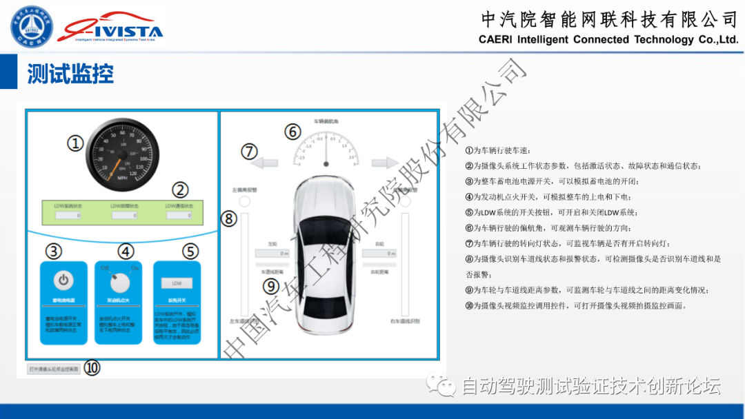 自动驾驶软硬件在环系统仿真方案及实践的图28