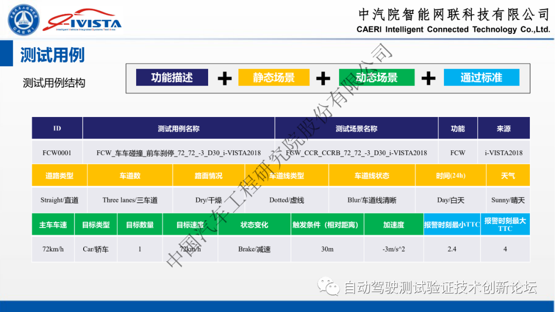 自动驾驶软硬件在环系统仿真方案及实践的图24
