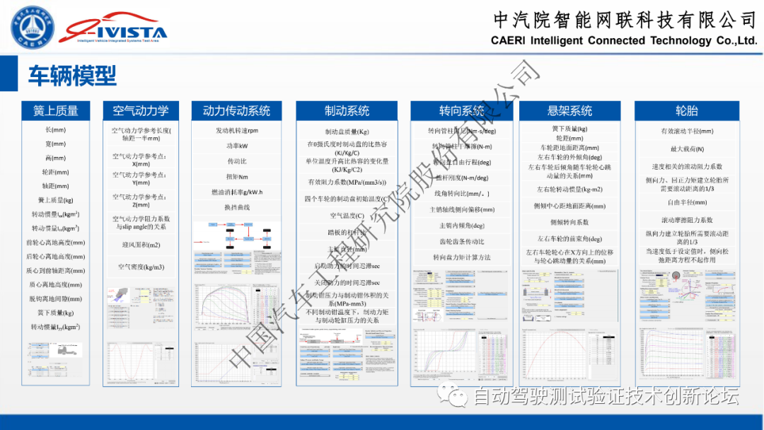自动驾驶软硬件在环系统仿真方案及实践的图9