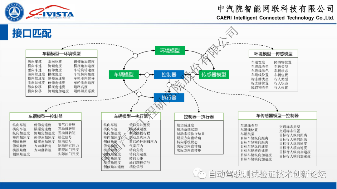自动驾驶软硬件在环系统仿真方案及实践的图22