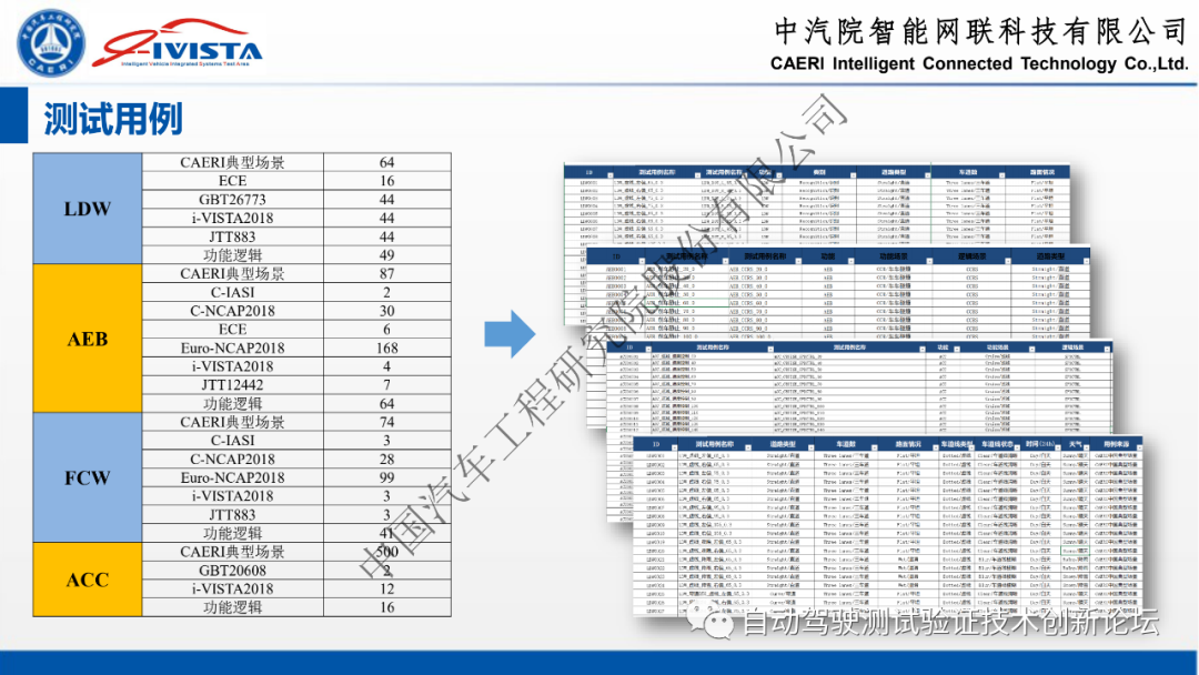 自动驾驶软硬件在环系统仿真方案及实践的图25