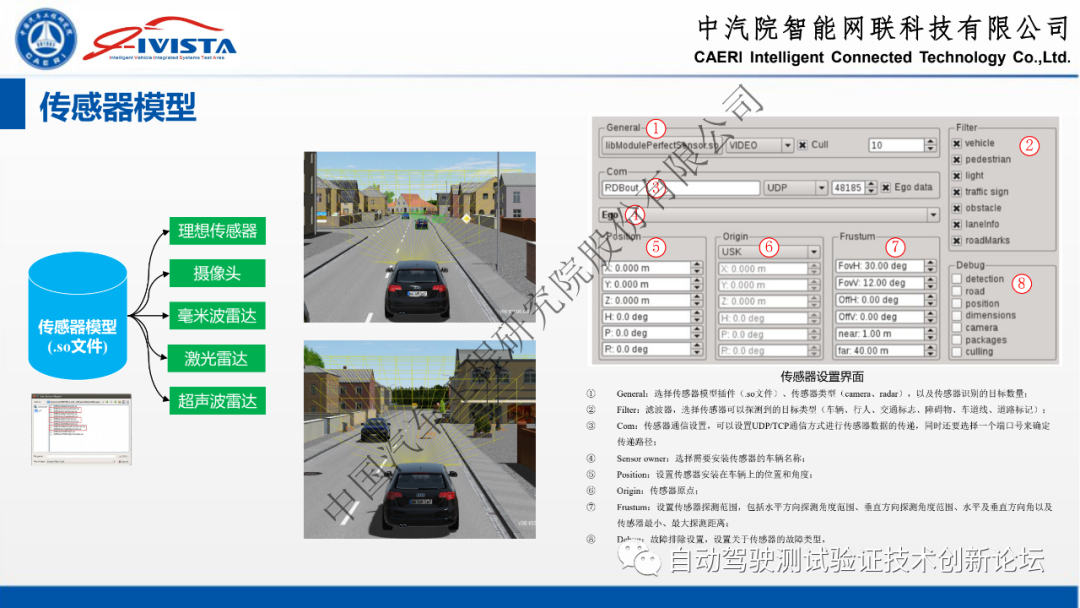 自动驾驶软硬件在环系统仿真方案及实践的图12
