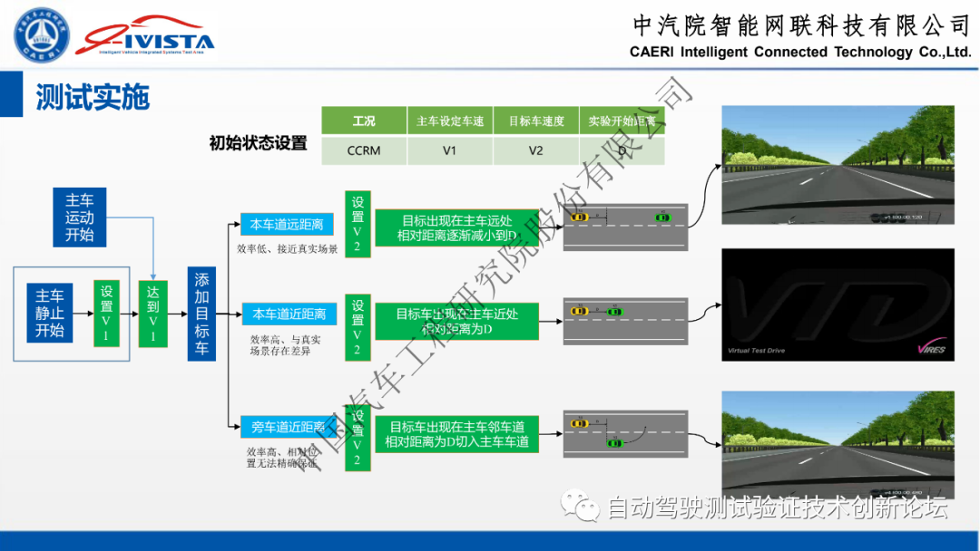 自动驾驶软硬件在环系统仿真方案及实践的图27
