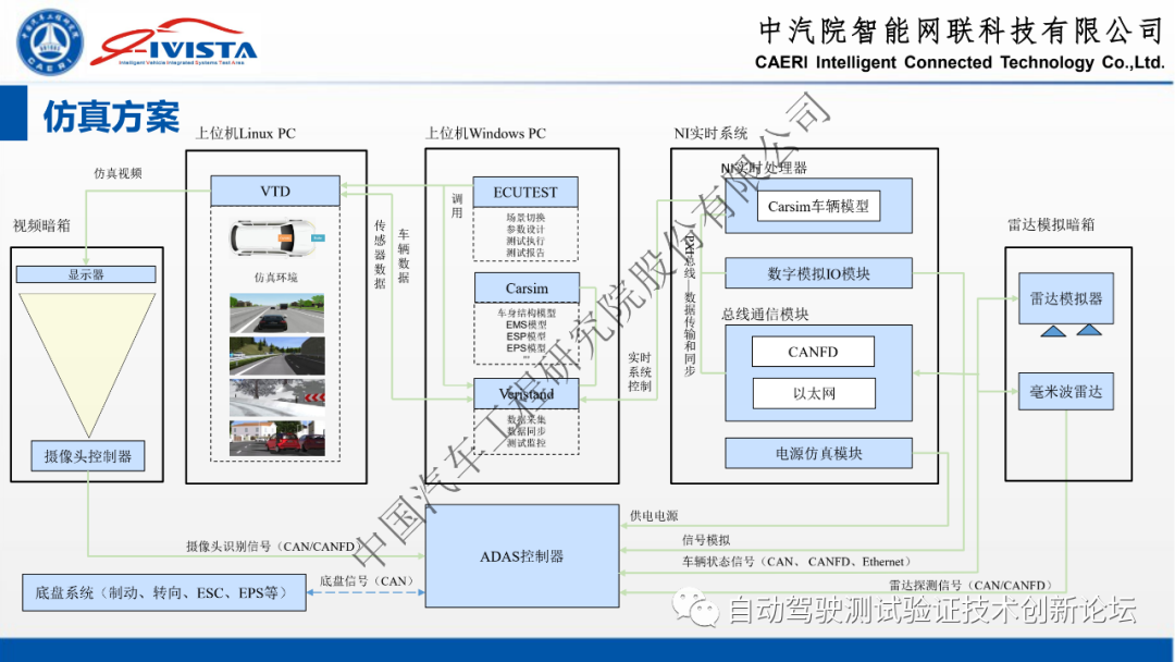 自动驾驶软硬件在环系统仿真方案及实践的图7