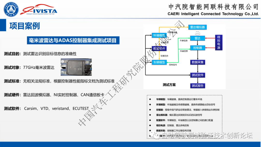 自动驾驶软硬件在环系统仿真方案及实践的图33
