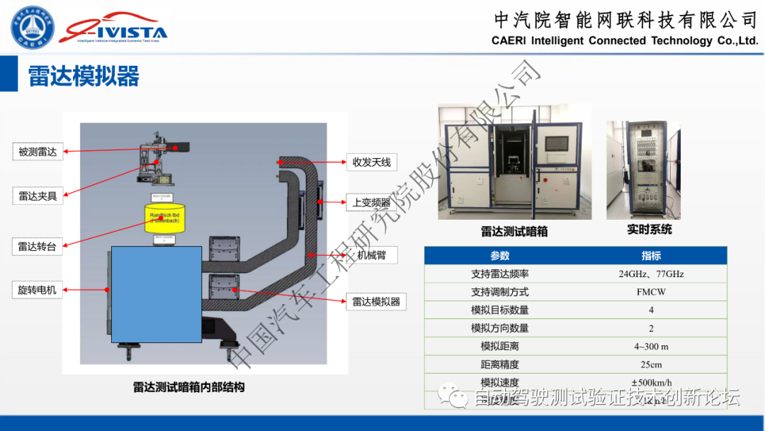 自动驾驶软硬件在环系统仿真方案及实践的图15