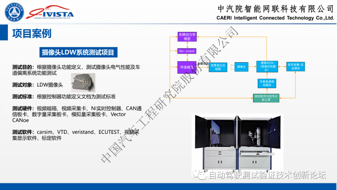 自动驾驶软硬件在环系统仿真方案及实践的图32