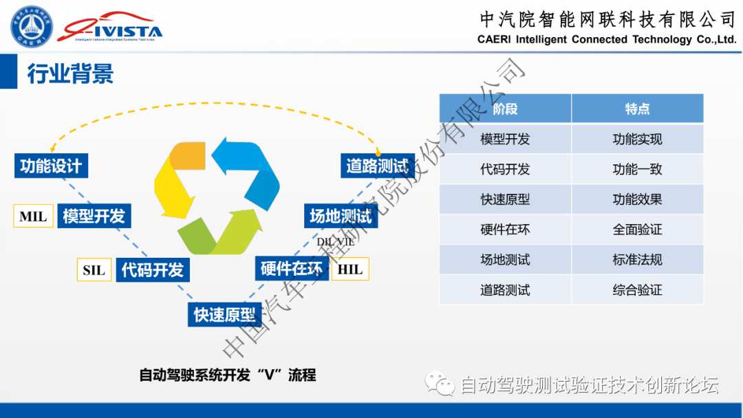 自动驾驶软硬件在环系统仿真方案及实践的图4
