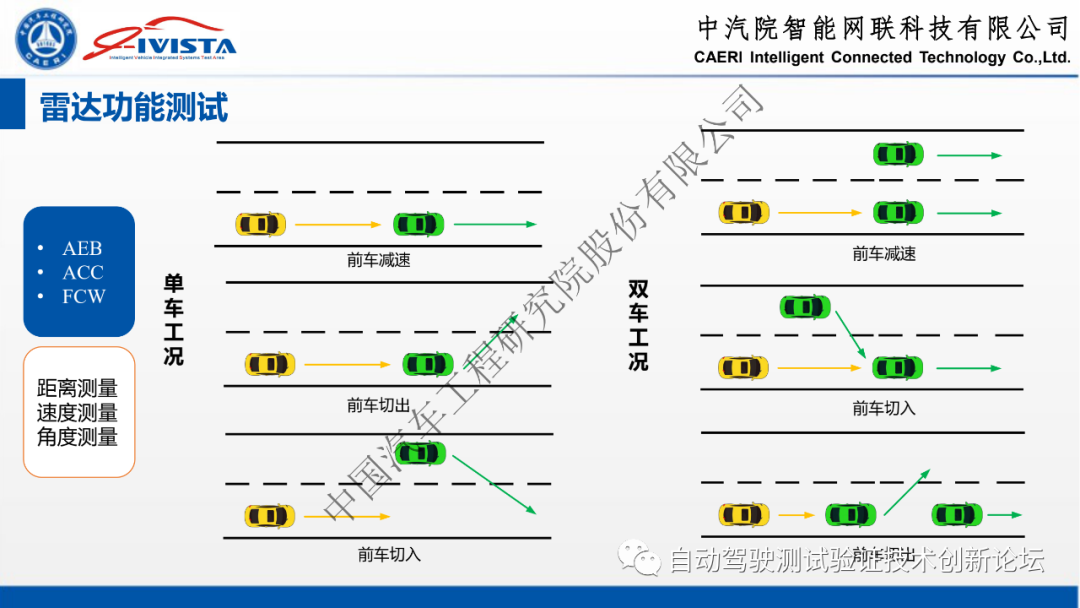 自动驾驶软硬件在环系统仿真方案及实践的图17