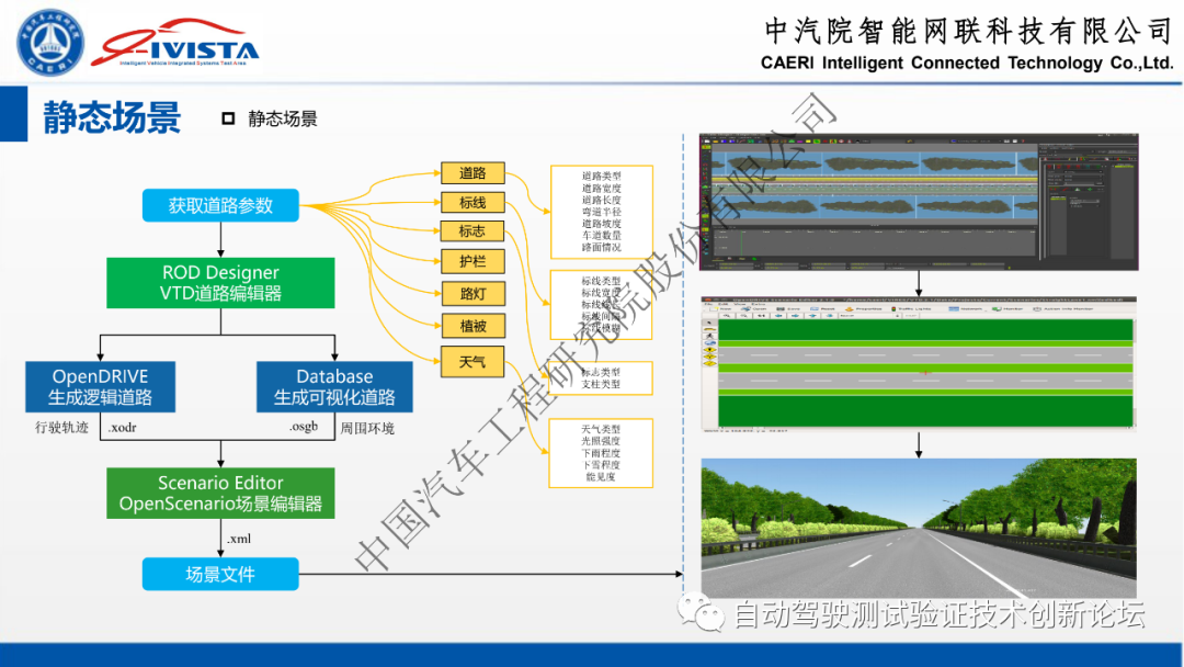 自动驾驶软硬件在环系统仿真方案及实践的图10