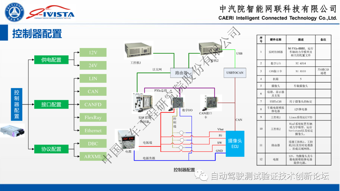 自动驾驶软硬件在环系统仿真方案及实践的图21
