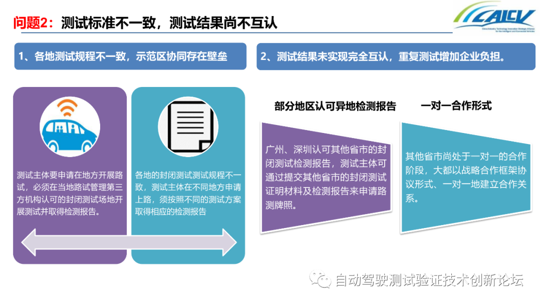中国智能网联汽车封闭测试和开放道路测试发展情况的图24