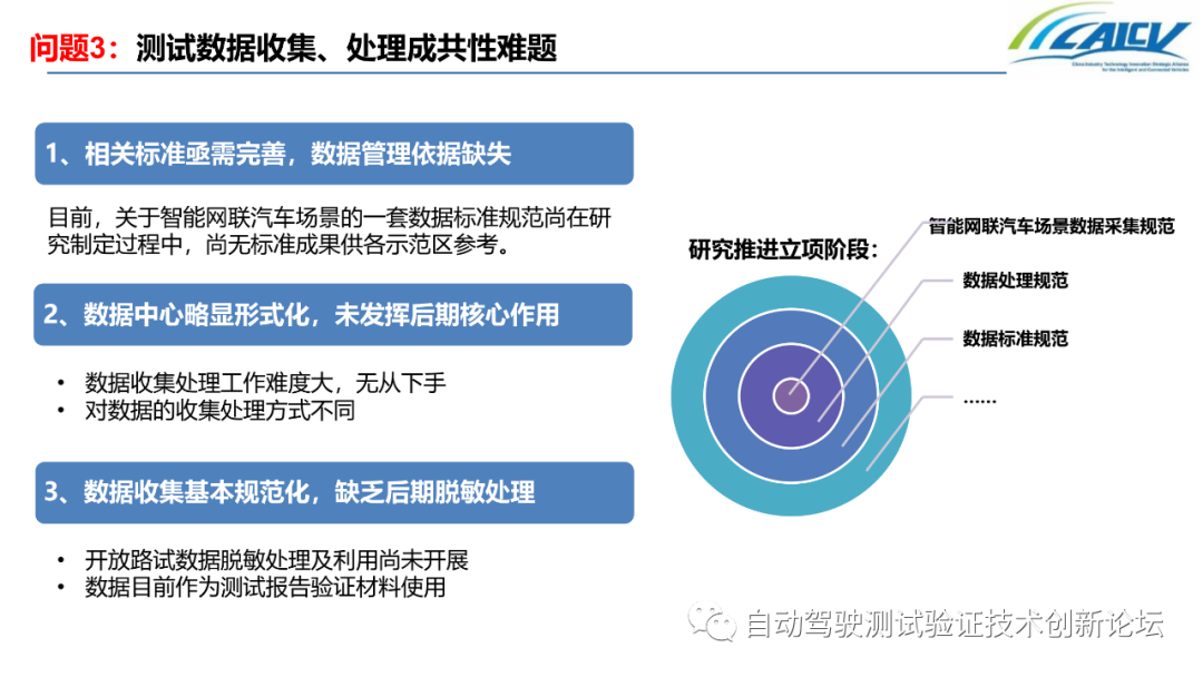 中国智能网联汽车封闭测试和开放道路测试发展情况的图25