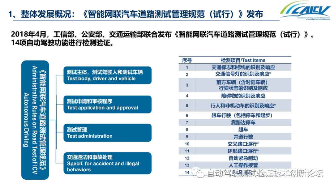 中国智能网联汽车封闭测试和开放道路测试发展情况的图5
