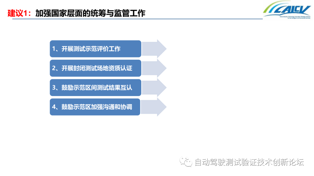 中国智能网联汽车封闭测试和开放道路测试发展情况的图29