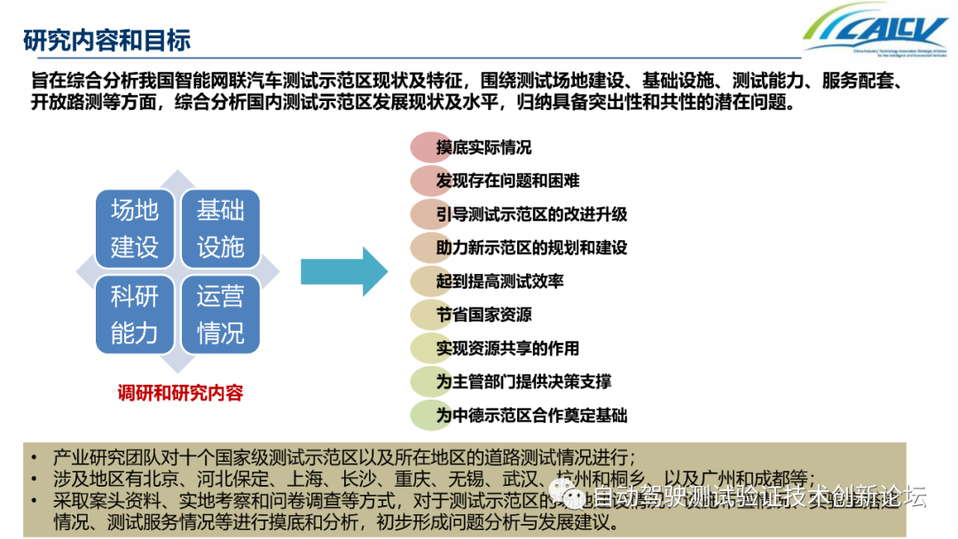 中国智能网联汽车封闭测试和开放道路测试发展情况的图8