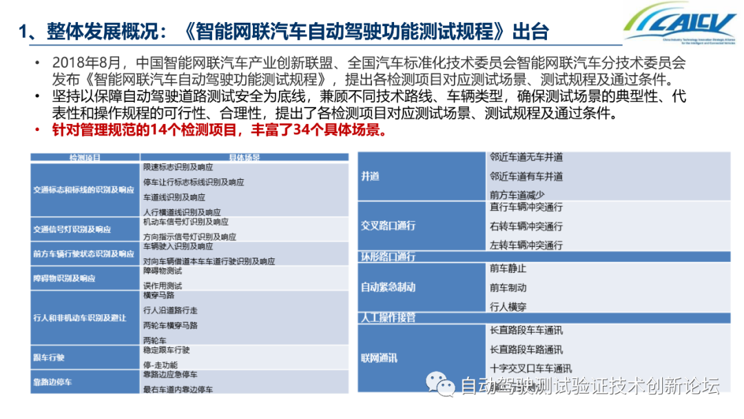 中国智能网联汽车封闭测试和开放道路测试发展情况的图6