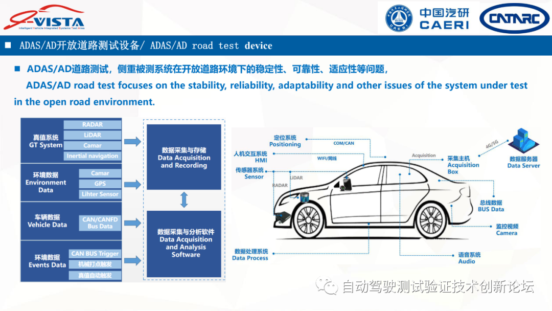 中汽研：智能網聯汽車測試設備標準化需求研究的圖17