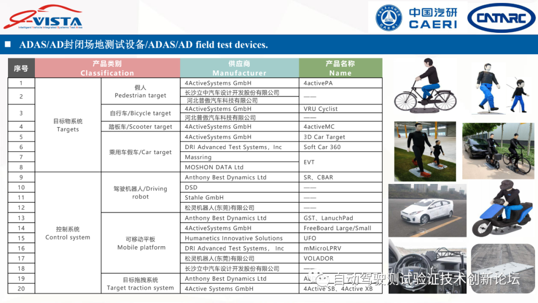 中汽研：智能網聯汽車測試設備標準化需求研究的圖13