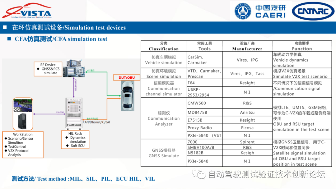 中汽研：智能網聯汽車測試設備標準化需求研究的圖11