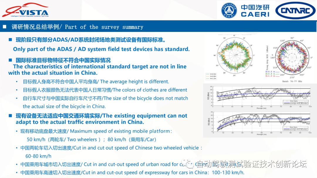 中汽研：智能網聯汽車測試設備標準化需求研究的圖19