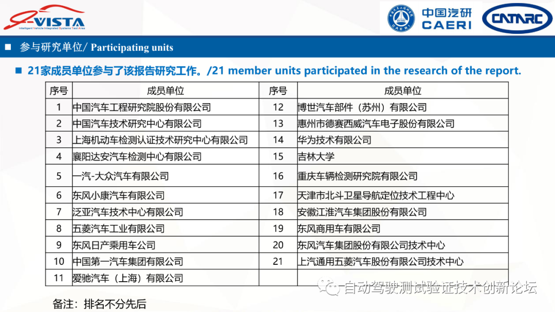 中汽研：智能網聯汽車測試設備標準化需求研究的圖21
