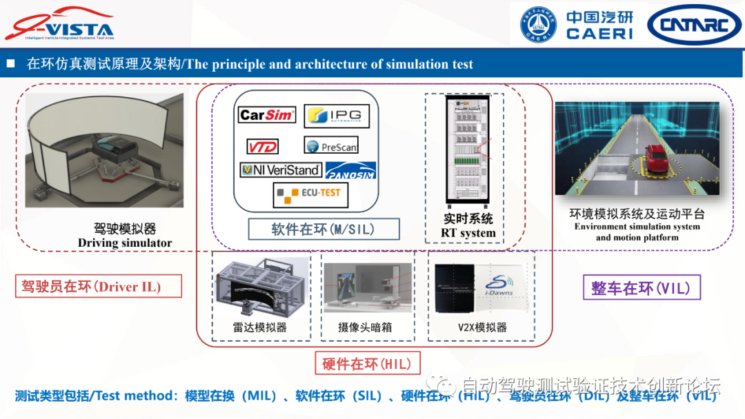 中汽研：智能網聯汽車測試設備標準化需求研究的圖9