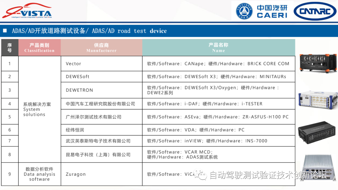 中汽研：智能網聯汽車測試設備標準化需求研究的圖18
