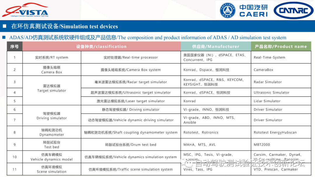 中汽研：智能網聯汽車測試設備標準化需求研究的圖10