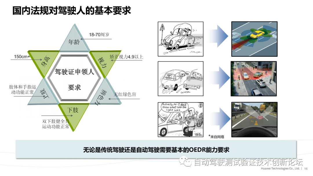 华为：ISO自动驾驶安全标准进展与思考的图16