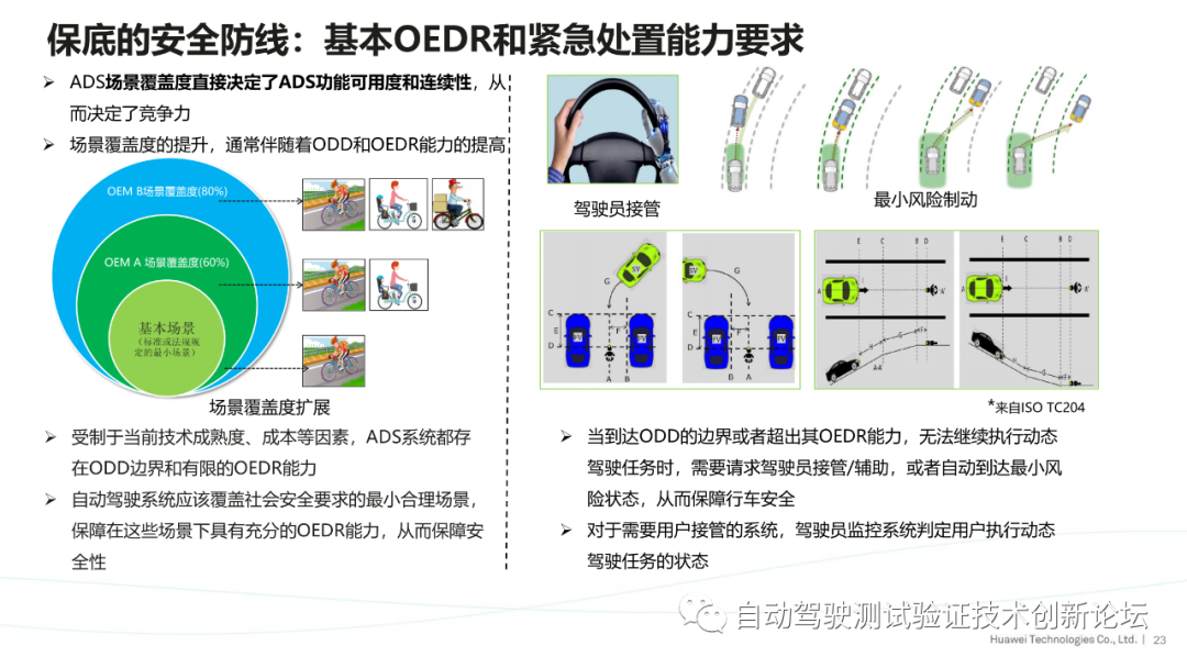 华为：ISO自动驾驶安全标准进展与思考的图23
