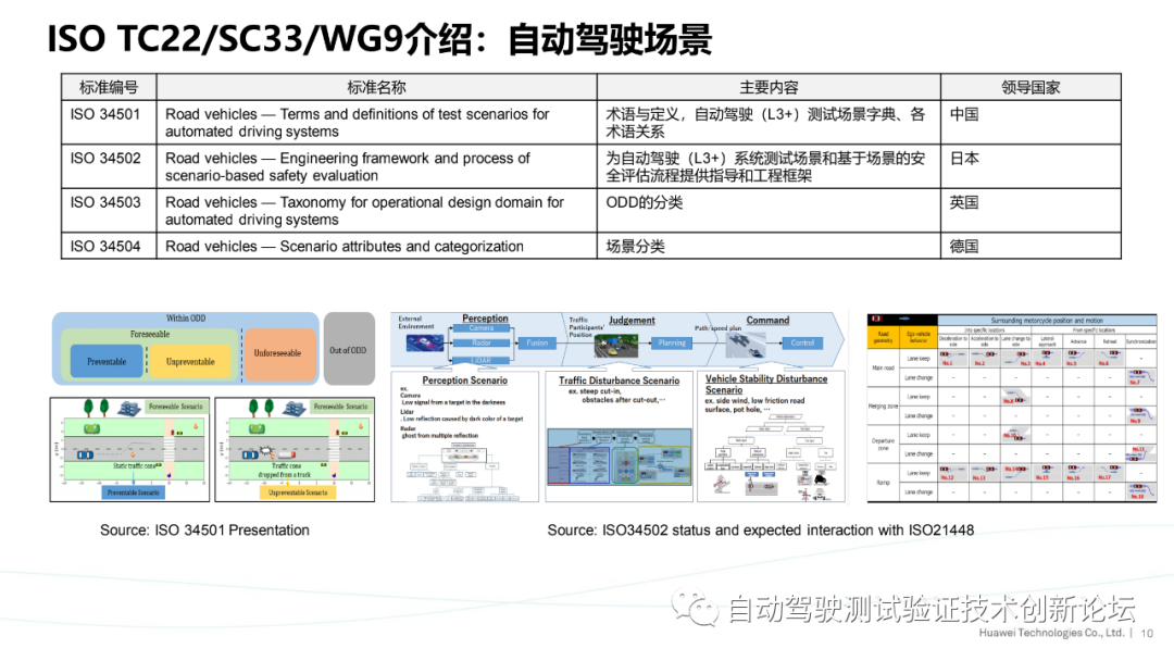 华为：ISO自动驾驶安全标准进展与思考的图10