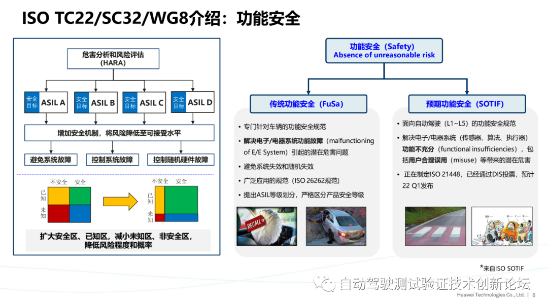 华为：ISO自动驾驶安全标准进展与思考的图8