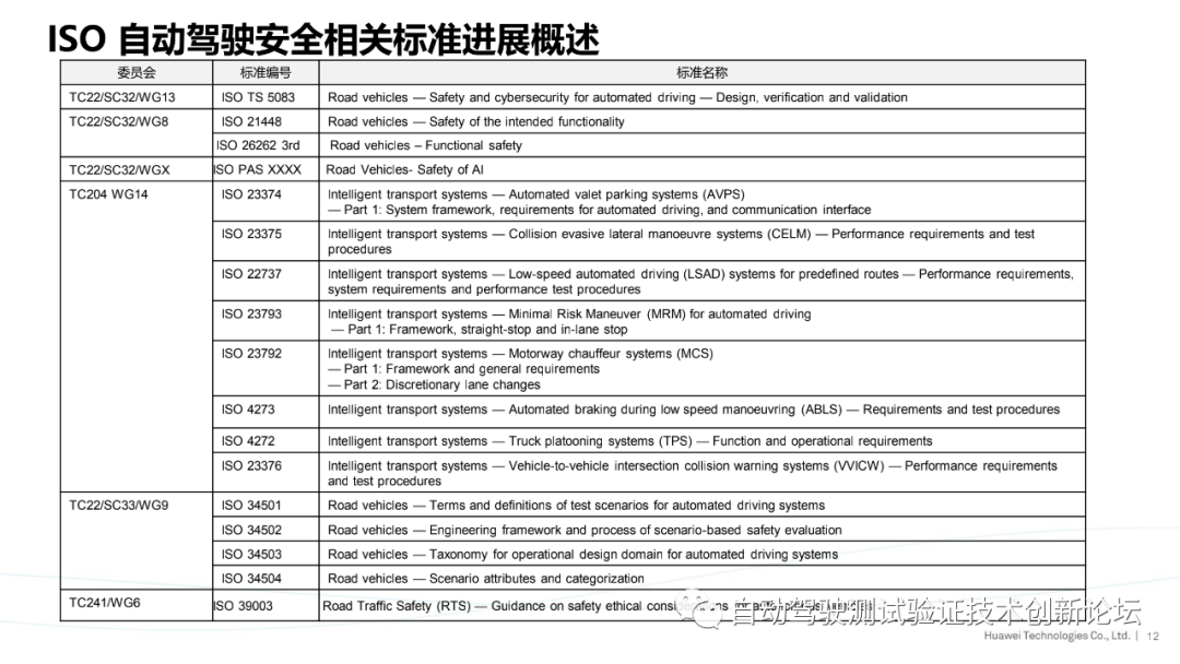 华为：ISO自动驾驶安全标准进展与思考的图12