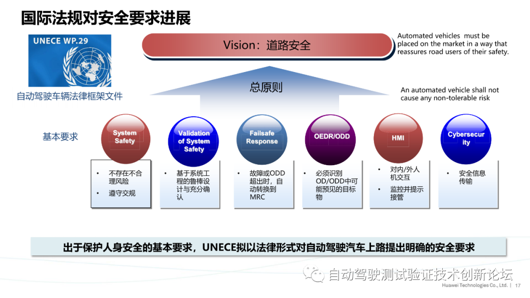 华为：ISO自动驾驶安全标准进展与思考的图17