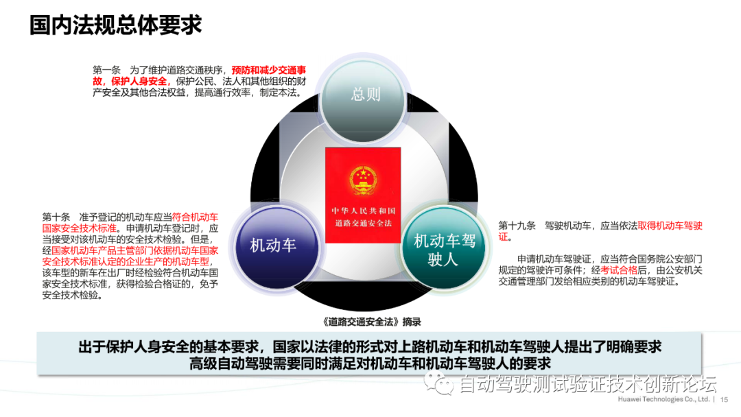 华为：ISO自动驾驶安全标准进展与思考的图15