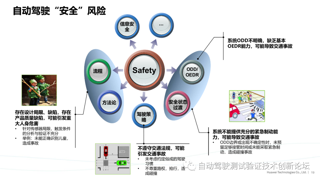 华为：ISO自动驾驶安全标准进展与思考的图19