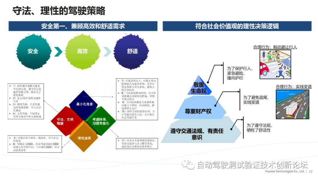华为：ISO自动驾驶安全标准进展与思考的图22