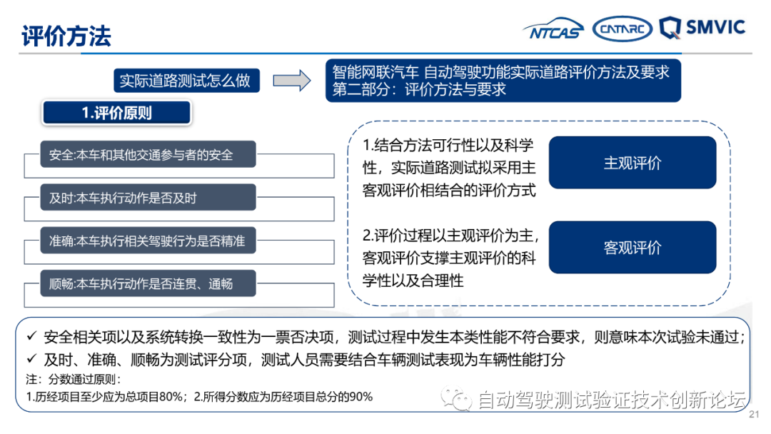 自动驾驶实际道路测试标准化需求研究成果汇报的图21